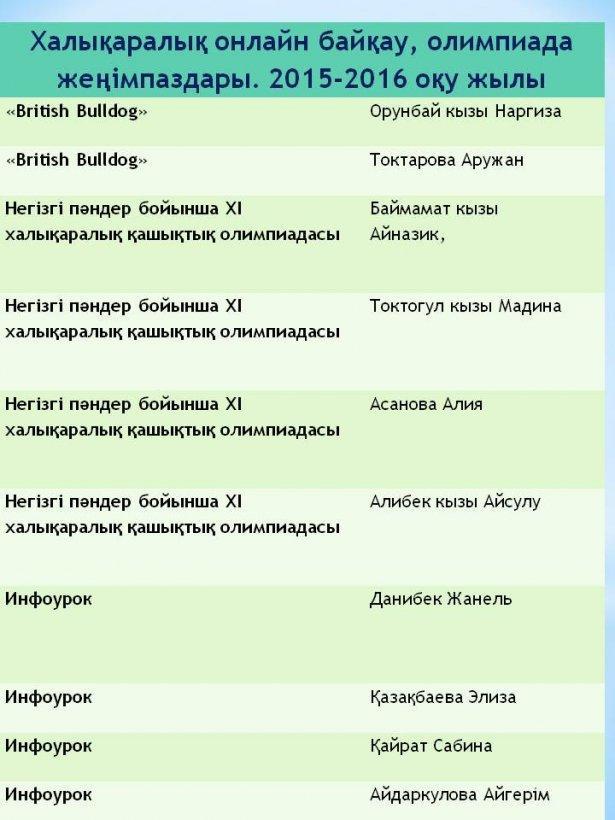 Мектеп жетістіктері