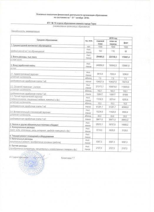 Основные показатели финансовой деятельности организации образования по состоянию на "  01 " октября  2018г.