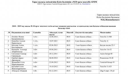 №10о.м ыстық тамақ  тізімі 01.10.2018ж