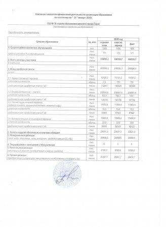 Основные показатели финансовой деятельности организации образования по состоянию 01.1.2019г.