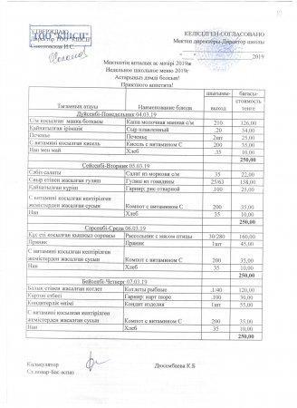 Мектептің апталық ас мәзірі 2019ж