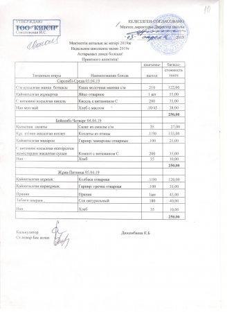 Мектептің апталық ас мәзірі 2019ж
