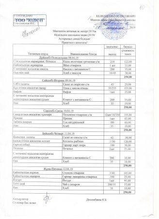 Мектептің апталық ас мәзірі 2019ж