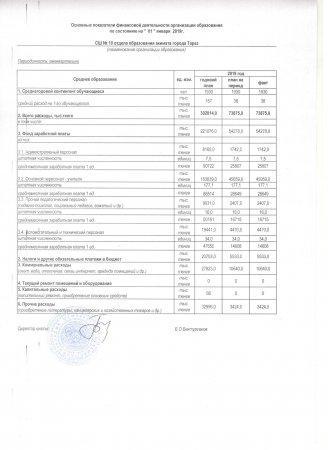 Основные показатели финансовой деятельности организации образования