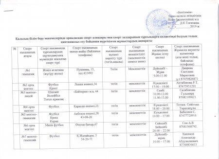 Спорт нысанының тұрғындарға қолжетілімділігі бойынша