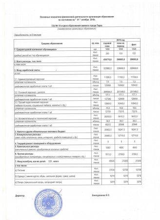 Основные показатели финансовой деятельности организации образования по состоянию на 01.10.2019