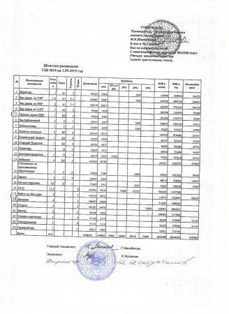 Штатное расписание