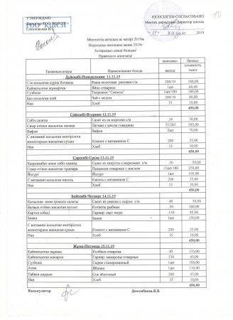 Мектептің апталық ас мәзірі 2019ж