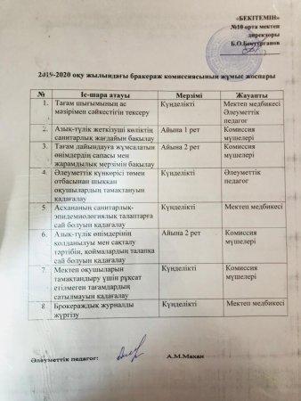 Брокераж комиссиясынынң құжаттары
