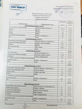 Мектептің апталық ас мәзірі 2019-2020ж