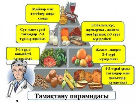 Тамақтану принциптері