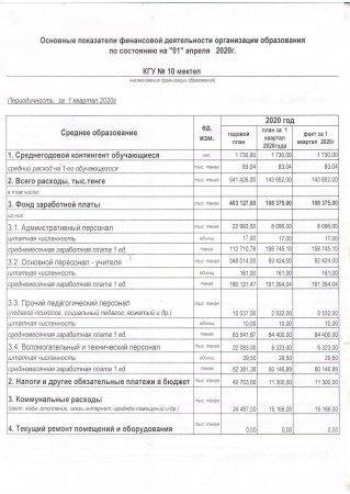 Основные показатели на 01.04.2020г