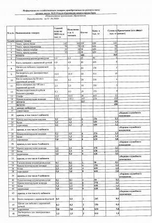 Информация по хозяйственным товарам приобретаемые на ремонта школ на 01.06.2020 г.