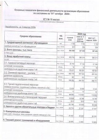 Основные показатели за 3 квартал
