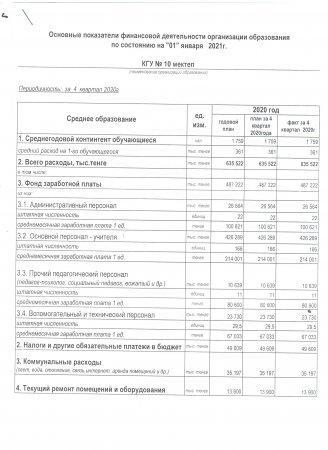 Основные показатели за 4 квартал