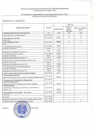 Основные показатели финансовой деятельности организации образования по состоянию на 01.01.2021