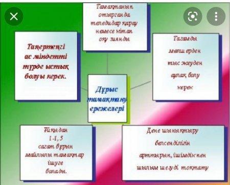 Мектеп тамақтану режимі мен рационы
