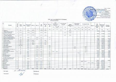 №10 орта мектебінің 01.01.2022 жылға штаттық кестесі.
