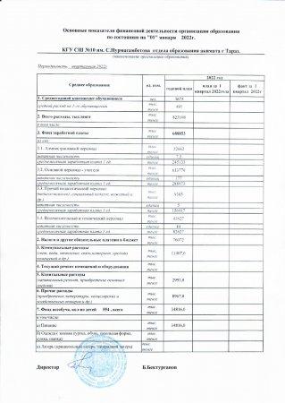 Основные показатели финансовой деятельности организации образования по состоянию на 01.01.2022