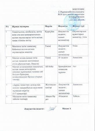 Дұрыс тамақтандыруды ұйымдастыру жағдайында жасалынған жоспары