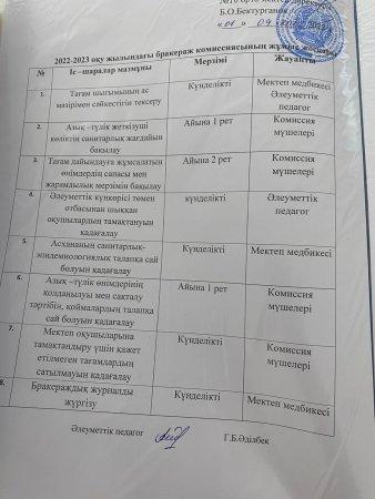 2022-2023 оқу жылындағы бракераж комиссиясының жұмыс жоспары