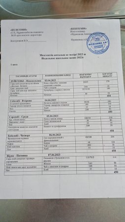 Апталық ас мәзірі