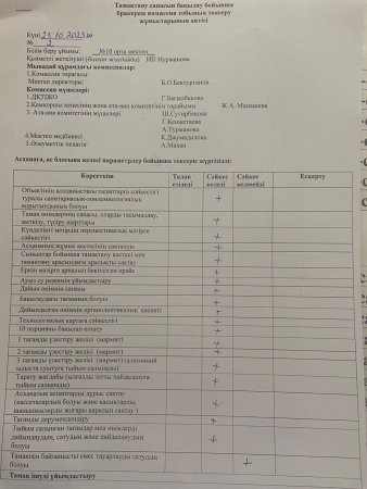 Қазан айында бракераж комиссия мүшелері жоспарға сай асхананың жұмысын тексерді.