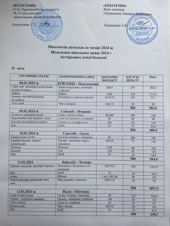 8.01.2024-12.01.2024 ж.ж. аралығындағы апталық меню