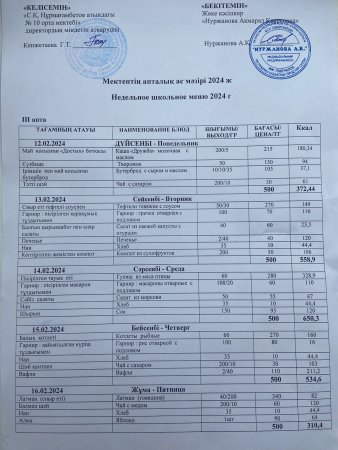 12.02.23-16.02.23 жылғы апталық меню