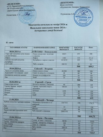 8.04.24-12.04.24 жыл аралығындағы апталық меню