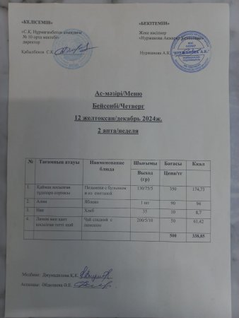 12.12.24 Ас мәзірі