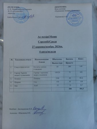 27.11.24 Ас мәзірі