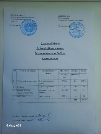 24.02.2025 ж. Тегін ыстық тамақпен қамтылған оқушылардың ас мәзірі
