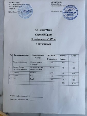 2.04.2025ж. Тегін ыстық тамақпен қамтылған оқушылардың ас мәзірі.