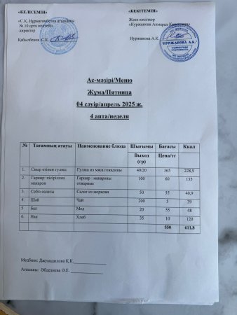 4.04.2025ж. Тегін ыстық тамақпен қамтылған оқушылардың ас мәзірі.