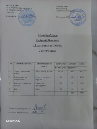 15.04.2025 ж. Тегін ыстық тамақпен қамтылған оқушылардың ас мәзірі