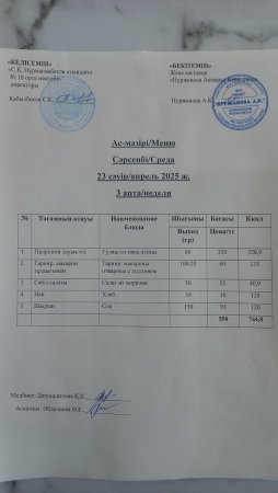 23.04.2025 ж. Тегін ыстық тамақпен қамтылған оқушылардың ас мәзірі