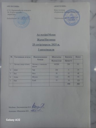 25.04.2025 ж. Тегін ыстық тамақпен қамтылған оқушылардың ас мәзірі