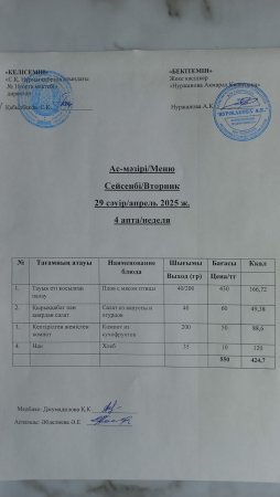 29.04.2025 ж. тегін ыстық тамақпен қамтылған оқушылардың ас мәзірі