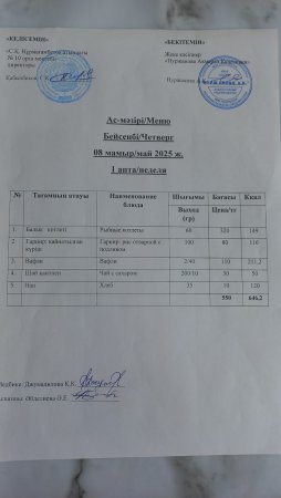 08.05.2025 ж. Тегін ыстық тамақпен қамтылған оқушылардың ас мәзірі