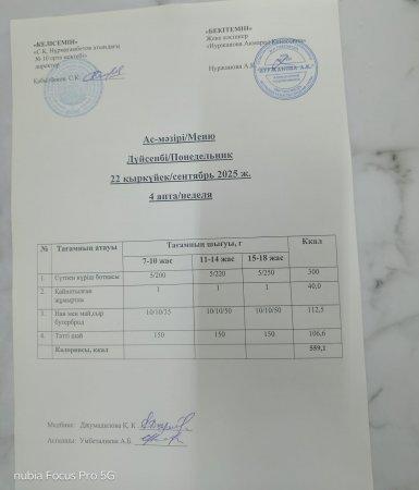 22.09.2025 ж. Тегін ыстық тамақпен қамтылған оқушылардың ас мәзірі